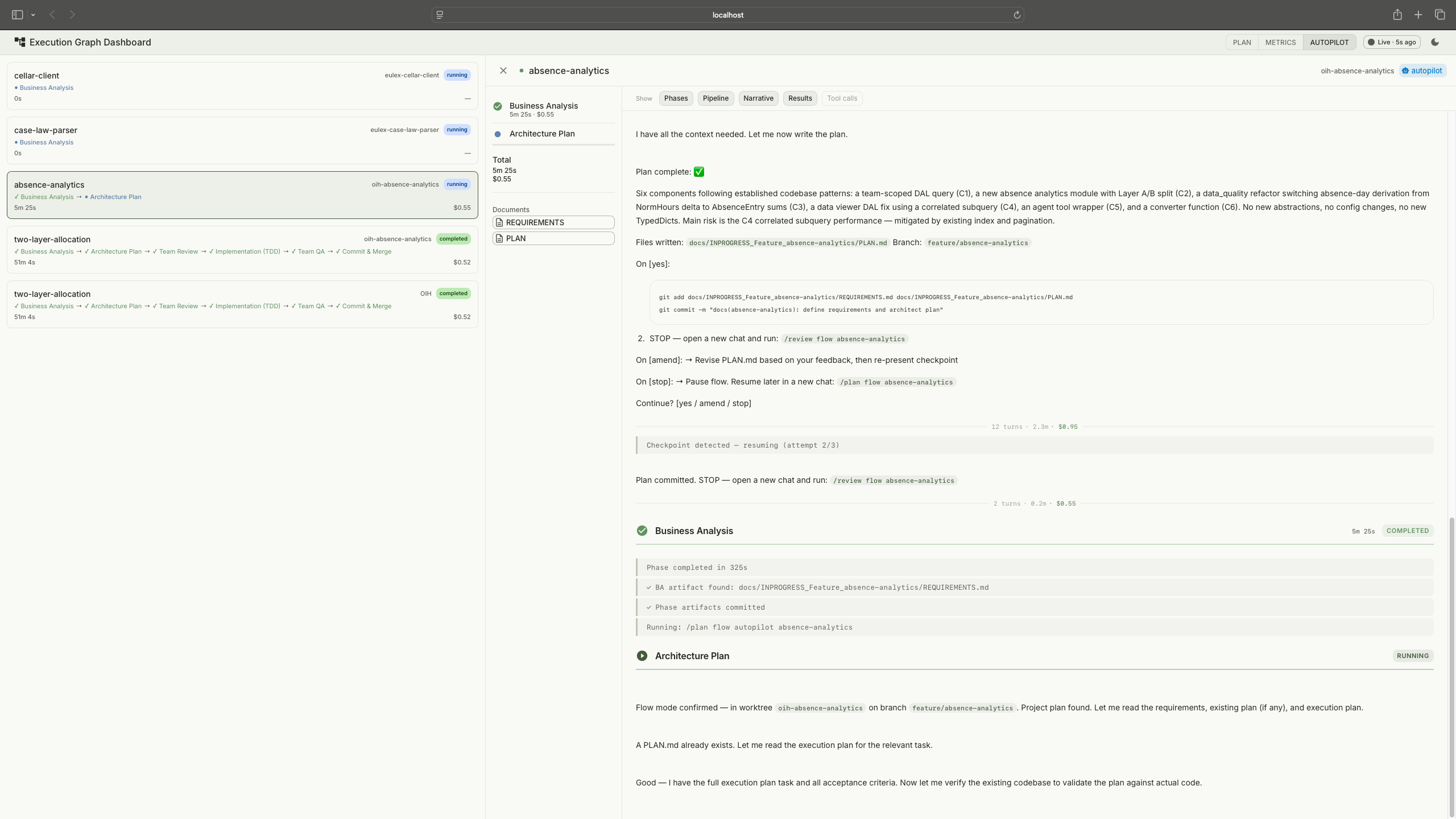 Agent Dashboard showing a session list on the left with project selector and session filters, and on the right the session viewer streaming live output from a pipeline run in the Business Analysis phase, with NDJSON entries showing tool calls, phase transitions, and the agent's reasoning