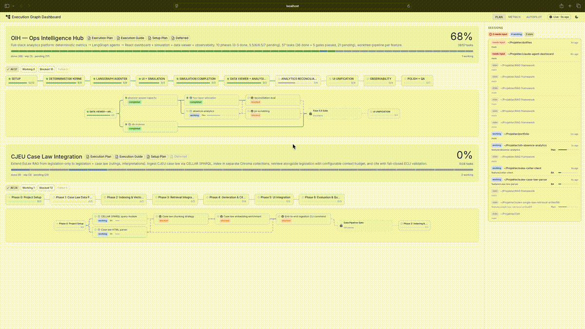 Session viewer showing task detail with pipeline phases and artifacts